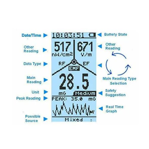 Acoustic Testing Pro Electromagnetic Radiation Detector