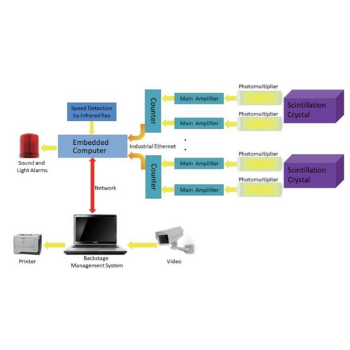 Vehicle Radiation Portal Monitoring System for Drive Through – Acoustic Testing Pro