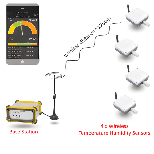 Acoustic Testing Pro WiFi Data Logger