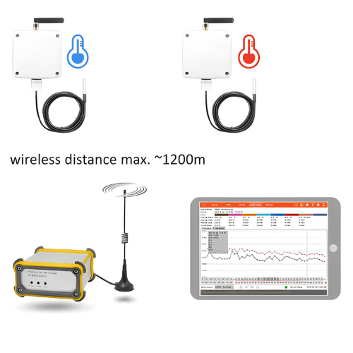 Acoustic Testing Pro WiFi Data Logger