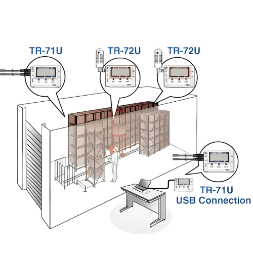 Acoustic Testing Pro Temperature Humidity Data Logger