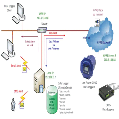 Acoustic Testing Pro Temperature Alarm Data Recorder