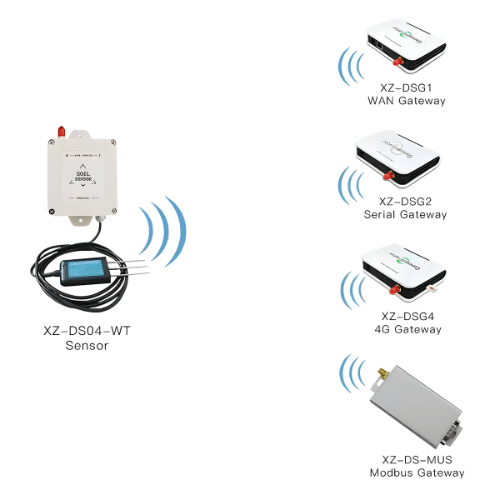 Acoustic Testing Pro Soil Temperature Humidity Moisture Meter Hygrometer