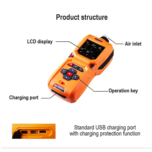 Acoustic Testing Pro Combustible Gas Detector – Response Time of ≤ 20 S