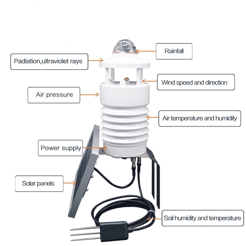 Acoustic Testing Pro Weather Station Moisture Sensor