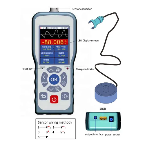 Acoustic Testing Pro Torque Gauges Indicator