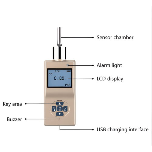 Acoustic Testing Pro Hydrogen Gas Detector Hygrometer
