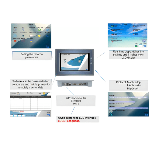 Acoustic Testing Pro Weather Station Data Logger