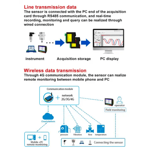 Acoustic Testing Pro High Precision Temperature