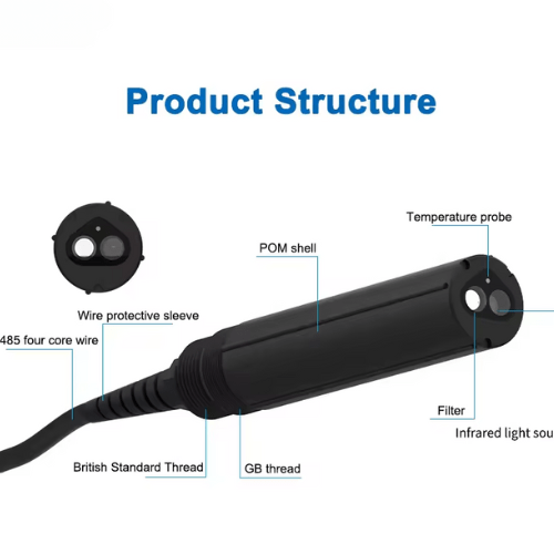 Acoustic Testing Pro Monitoring Sensor Controller