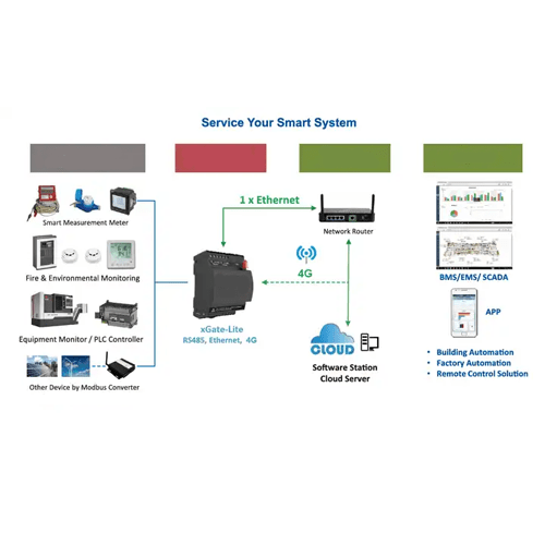 Acoustic Testing Pro Industrial Power Meter Temperature Data Logger
