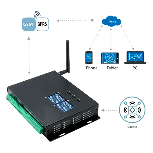 Acoustic Testing Pro Industrial Temperature Data Logger