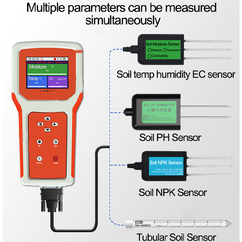 Acoustic Testing Pro Soil Moisture Data Logger