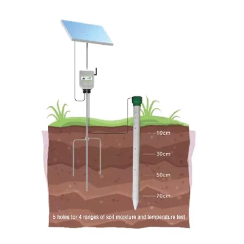 Acoustic Testing Pro Soil Moisture and Temperature Analyzer