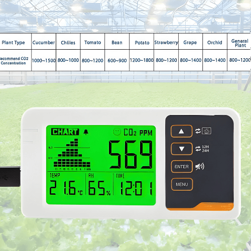 Acoustic Testing Pro Hydroponics Air Quality Detector Moisture Meter