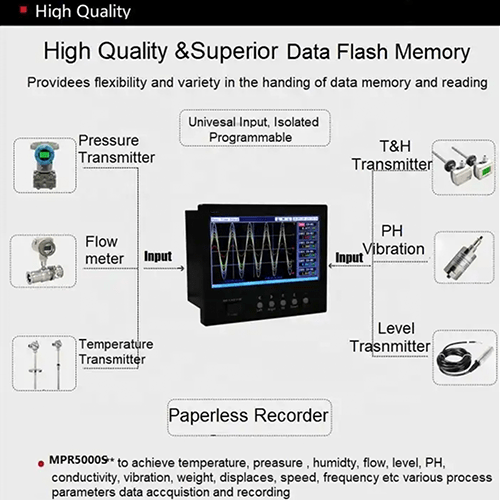 Acoustic Testing Pro Data Logger