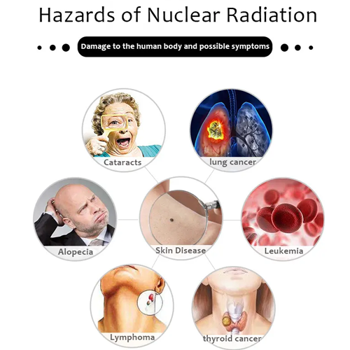 ACTPRM-109-3-1.png Acoustic Testing Pro Nuclear Radiating Meter Tester