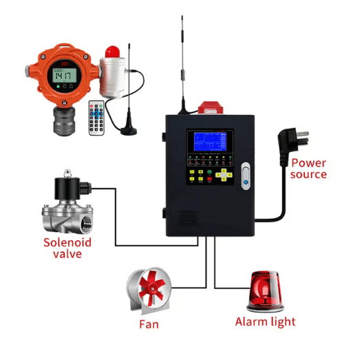 Acoustic Testing Pro Gas Radiation Detector