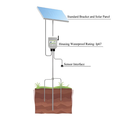 Acoustic Testing Pro Photosynthetically Active Radiation Meter