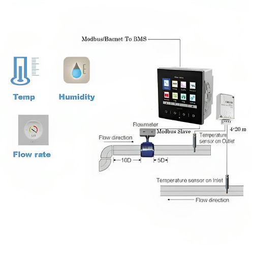 Acoustic Testing Pro Modular Power Data Logger