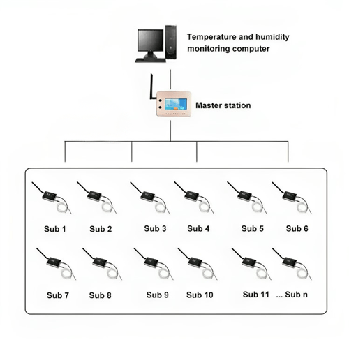 Acoustic Testing Pro Temperature and Humidity Data Logger
