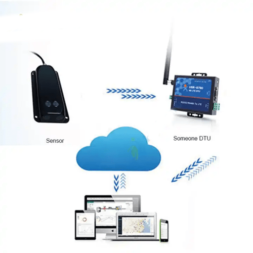 Acoustic Testing Pro Ultrasonic Open Channel Flow Meter