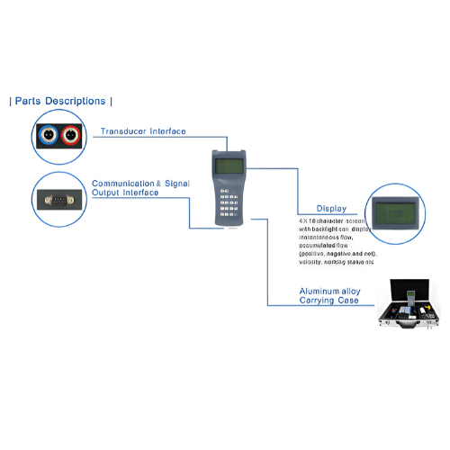 ACTPWQIM-211-4.png Acoustic Testing Pro Ultrasonic Flow Meter