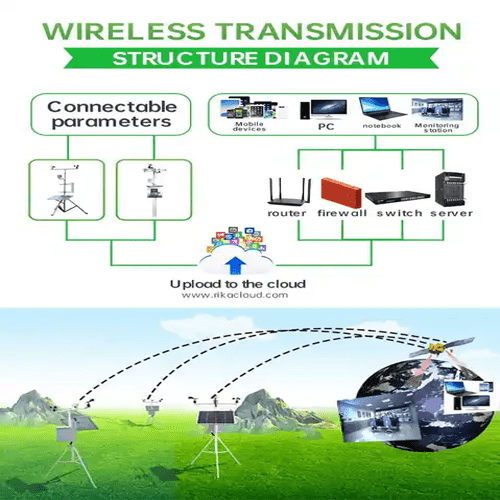Acoustic Testing Pro Outdoor Compact Automatic Weather Monitoring Station