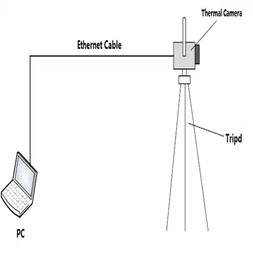 Acoustic Testing Pro Network Thermal Camera System