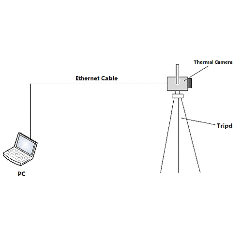 Acoustic Testing Pro Network Thermal Camera System