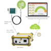 Acoustic Testing Pro Wireless Temperature Humidity Sensors System
