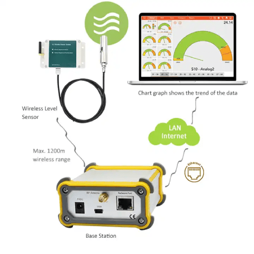 Acoustic Testing Pro Wireless Temperature Humidity Sensors System