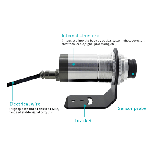 Acoustic Testing Pro Temperature Wireless Transmission