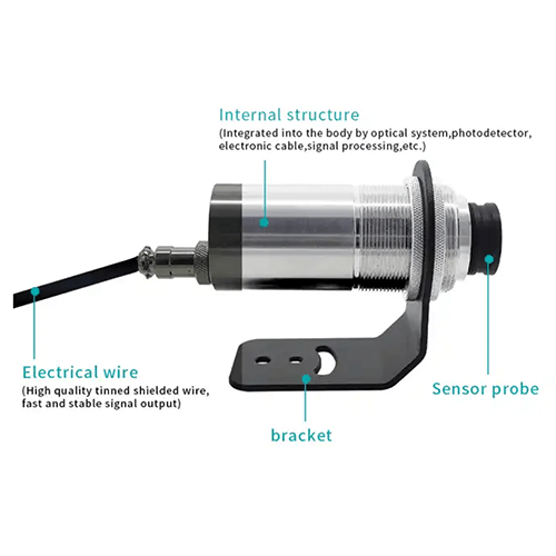 Acoustic Testing Pro Temperature Wireless Transmission