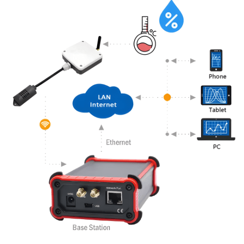 ACTPWTPC-120-5.png Acoustic Testing Pro Wireless Temp Sensors Calibrator