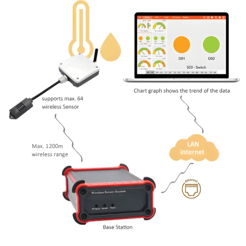 ACTPWTPC-120-6.png Acoustic Testing Pro Wireless Temp Sensors Calibrator