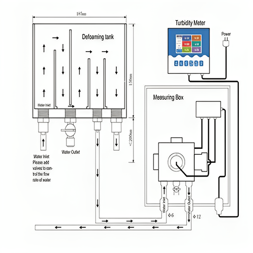 Acoustic Testing Pro High Precision Water Quality Analyzer