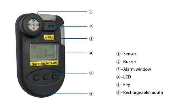 OGD-102.jpg Acoustic Testing Pro O2 Concentration Detector Gas Analyzer Meter - Handheld